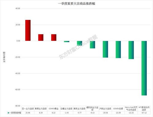 2020年一季度A股市場(chǎng)全景掃描 疫情沖擊下的震蕩與分化