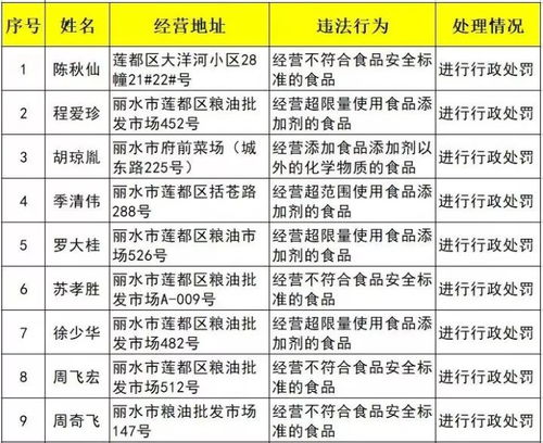 市區(qū)拆遷戶注意 價格標準擬上調(diào)，外匯110網(wǎng)解讀