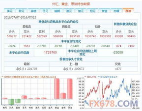 7月12日CFTC持倉報(bào)告 外匯與大宗商品市場動(dòng)態(tài)解析
