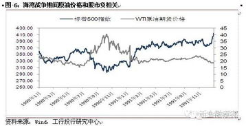 假如戰(zhàn)爭來臨 大宗商品、股市與匯率的傳導邏輯與思考